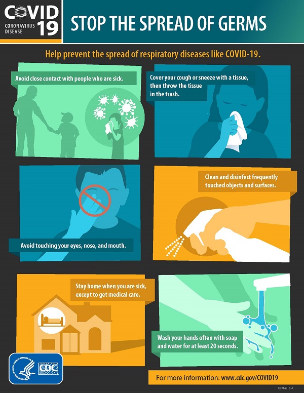 CDC guidelines