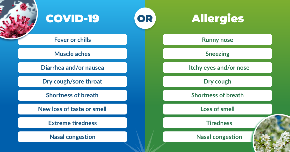 Seasonal Allergies vs COVID-19