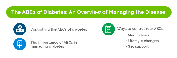 The ABCs of diabetes