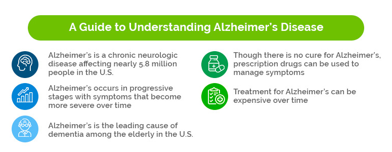 alzheirmers disease - key takeaways