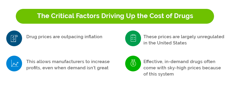 drug pricing  - key takeaways