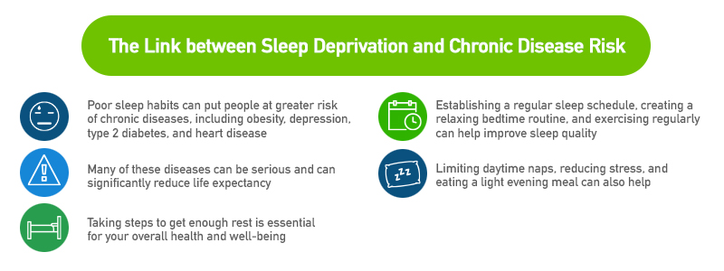 sleep deprivation and chronic disease  - key takeaways