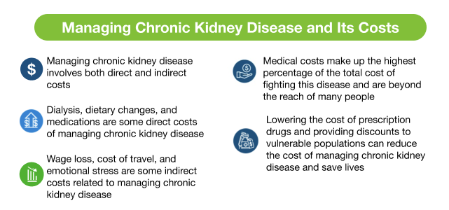 chronic kidney disease - key takeaways